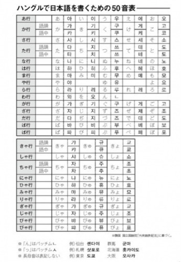 韓国語zoom Clubhousenhkラジオまいにちハングルオンライン自習会 韓国語 ハングル読み方わかったけど その後が壁 の方 新大久保のその他のメンバー募集 無料掲載の掲示板 ジモティー