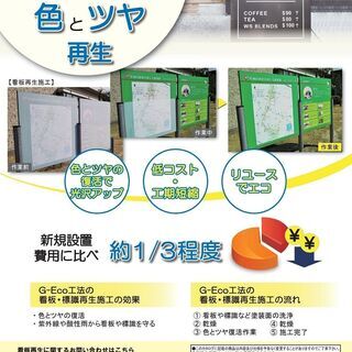 環境対応型特殊洗浄G-Eco工法の看板・標識再生施工 - 地元のお店