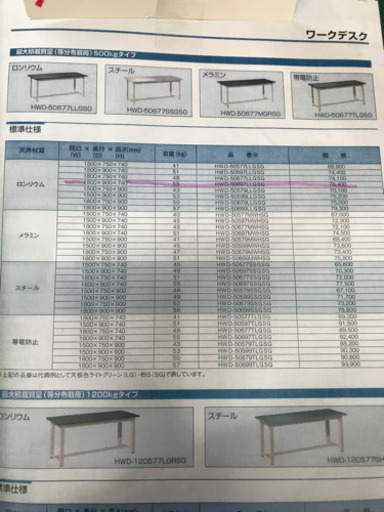 ★お取引完了しました【在庫処分価格】【新品】作業台⭐︎ 最大積載質量(等分布載荷)500kg！！！