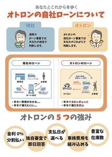 関東近郊12店舗 業界最大手 自社ローン専門中古車販売店 トヨタマークx300gsパッケージ オトロン土浦店 土浦のマークxの中古車 ジモティー