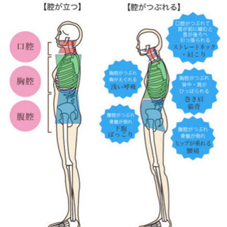 残席1名✴️屋我地島で【さとう式リンパケア初級講座】2021.4.18