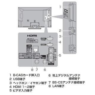 パナソニック　24V型　TH-24G300