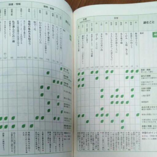 中学1年生国語教科書光村図書 Chisa 新豊田の本 Cd Dvdの中古あげます 譲ります ジモティーで不用品の処分
