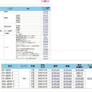 送料無料　Jimny ジムニー SUZUKI スズキ JB23W サービスマニュアル 整備書 CD-ROM PDF version ジムニー（JB23）のサービスマニュアル（整備書、配線図）まとめ
