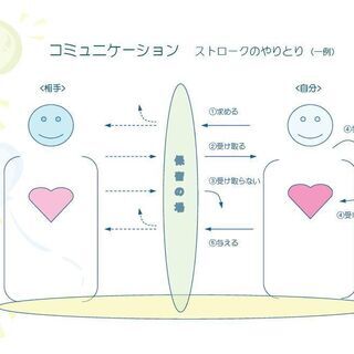 ～ 今の自分の人生の流れを切り替えるための ～　循環のコミュニケ...