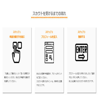 【スカウト】建設関連の仕事探しでお困りの方、これから転職予定の方へ - 正社員