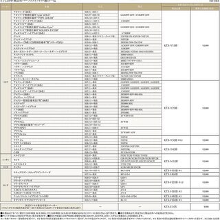 【送料無料】アルパイン(ALPINE) ETC車載器 HCE-B053 & トヨタ車用HCE-B110V/HCE-B053用 パーフェクトフィット KTX-Y20B【セット買い】