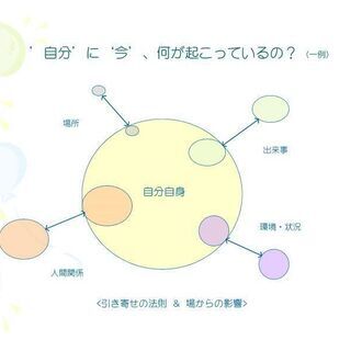 Neo メンタルケア学習会2022　10/ (土日)