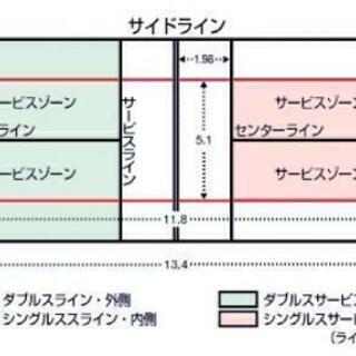 テニポン参加者募集！！6月募集中