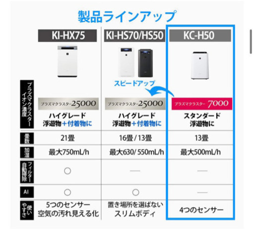 【明日まで】加湿空気清浄機　SHARP  プラズマクラスター 2020年製