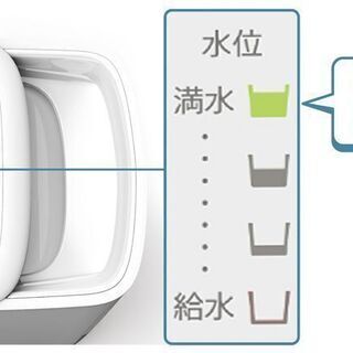プラズマクラスター加湿器［新品未開封］
