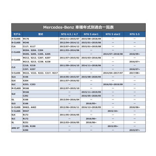 ☆送料無料☆NTG5star1用◇メルセデスベンツ◇純正ナビ更新地図ソフト 