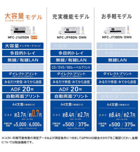 【希少品 新品未開封】ブラザープリンター　MFC-J1605DN