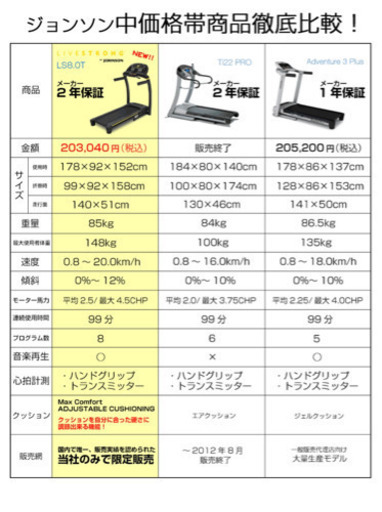 トレッドミル ルームランナー