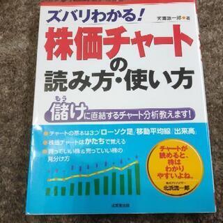 株価チャートの読み方、使い方