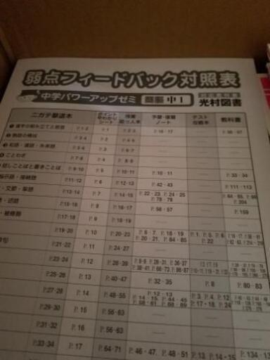 値下げ】中学3年分 参考書、ワークノート一式 - 参考書 