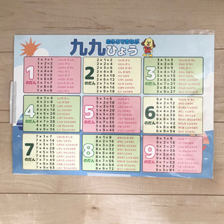 【ネット決済】【終了】★未開封★ 小学2年 九九ポスター お風呂...