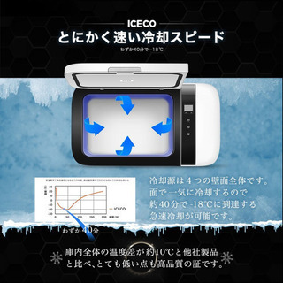 ポータブル冷凍&冷蔵庫　オウルテック　ICECO 12L