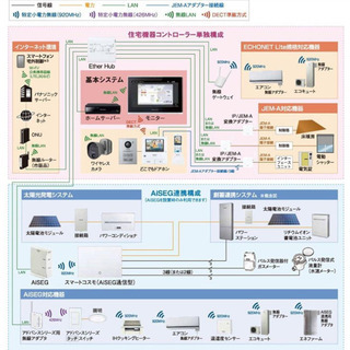 住宅機器コントローラー Panasonic HF-MC10A1