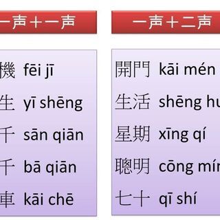 一対一、オンライン中国語教室。中国語の発音、四声を徹底的に訓練します。60分3000円。 − 愛知県
