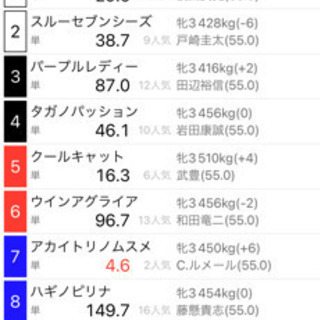 競馬教えて下さい。