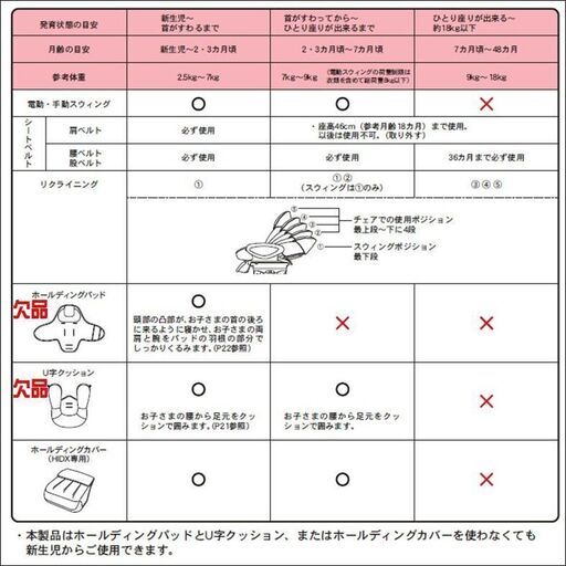 ☆値下げしました☆【愛品倶楽部柏店】Aprica(ｱｯﾌﾟﾘｶ) ﾕﾗﾘｽﾞﾑ ｵｰﾄ DX