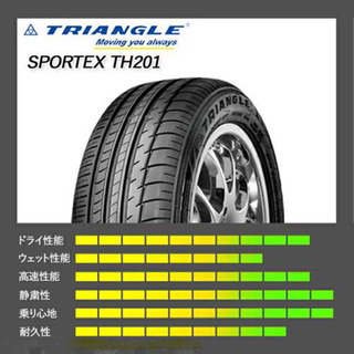 〆切 新品未使用品 TRIANGLE トライアングル Sportex TH201 225/50R18 