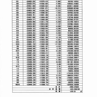 売却済み　１５００㎡土地　１２００万　下関市筋川町