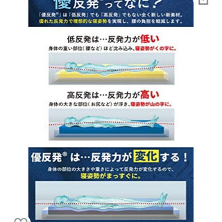 未使用 MLILY 優反発 2層構造マットレストッパー シングル Amazon｜エムリリー 優反発 マットレス シングル 高反発