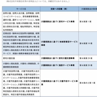 福祉用具貸与事業設立　福祉・医療系の有資格者　短期アルバイト・パ...