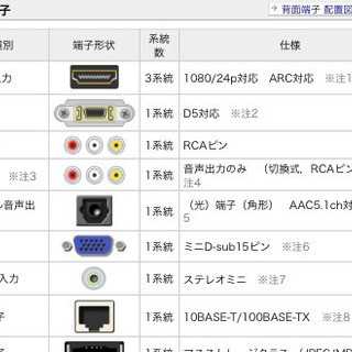 【激安‼️】SHARP AQUOS テレビ32型✨ PC接続可能⭕️ 純正リモコン付き‼️ 即日配送無料🚛