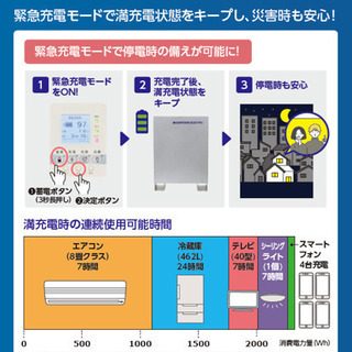 その他 住友電工蓄電池 power depot Ⅳ(3.3kW)