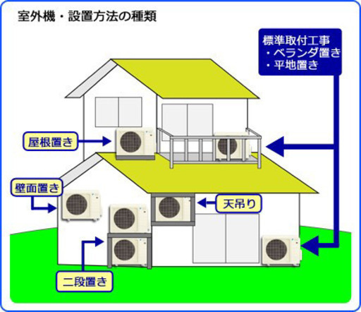 ⑤＊新品＊富士通 2020年製 １８畳用＊標準設置、1年保証込み＊お早めに＊