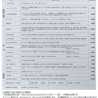 2021年9月1日開講　大阪府委託訓練　総務・経理事務実践科　企業実習付　49歳以下の方対象　受講生募集　　 - 大阪市