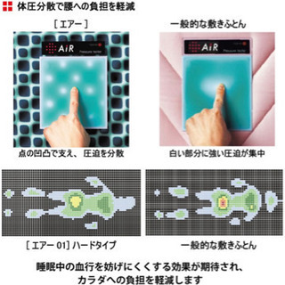 【日曜日までのタイムセール！】Air 東京西川 マットレス ハードタイプ