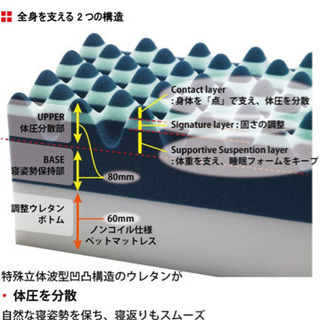 【日曜日までのタイムセール！】Air 東京西川 マットレス ハードタイプ