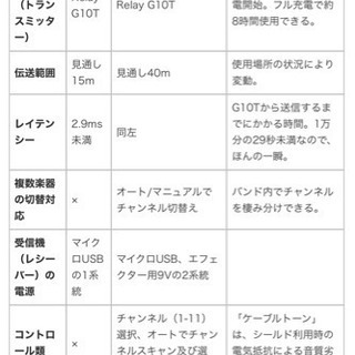 【新品❣️】ワイヤレストランスミッター LINE6 Relay G10S