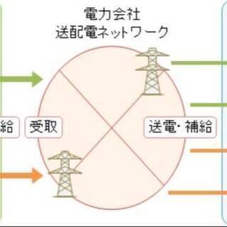 未経験者OK→研修あり 月収30〜70万の効率の良い新電力の営業...