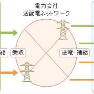 未経験者OK→研修あり 月収30〜70万の効率の良い新電力の営業 直行直帰で自分時間も充実！！！！の画像