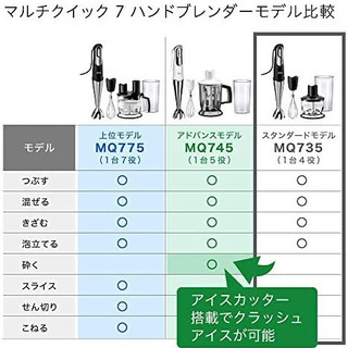 ハンドブレンダー ブラウン BRAUN マルチクイック7
