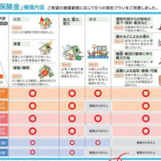 無料修繕、リホーム、