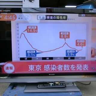 【ネット決済】D468　シャープ ４０型　液晶テレビ　外付けHD...