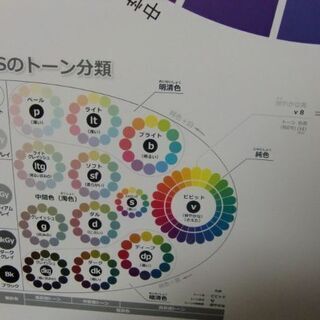 【★今月末閉店★】【A1サイズ：約60cm×90cm】特大色相環パネルセット【オリジナルデザイン】