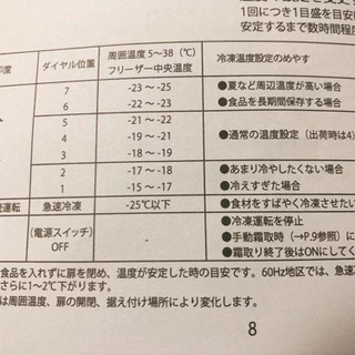 2020年製 200L 100v 7段調整+急速冷凍