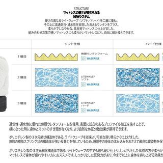【送料無料】【3分割タイプ】 グラマラス ダブルコアマットレス セミダブル