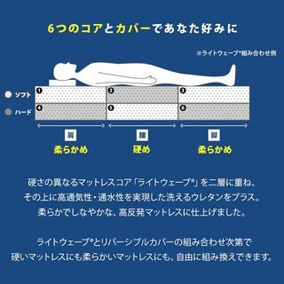 【送料無料】【3分割タイプ】 アスリート リバーシブルダブルコアマットレス　セミダブル(SD)