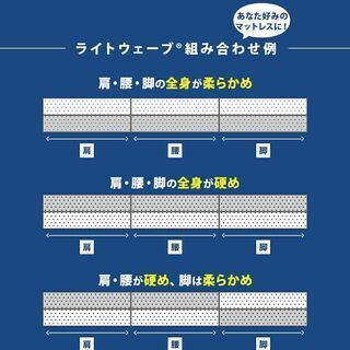 【送料無料】【3分割タイプ】 アスリート リバーシブルダブルコアマットレス　セミダブル(SD)