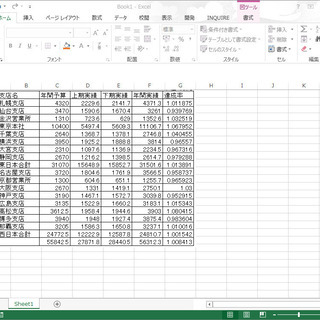 中小企業の経営者の方のご相談に乗らせてください