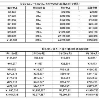 業界最安値・業務用脱毛機販売