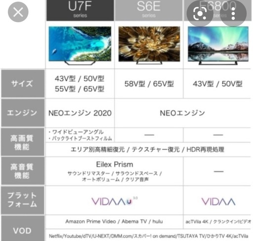 65U7F ハイセンス 65型地上・BS・110度CSデジタル4Kチューナー内蔵　LED液晶テレビ (別売USB HDD録画対応)  Hisense